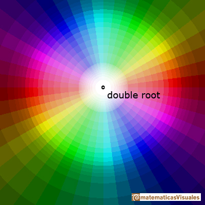 Complex polynomial functions of degree 2: a double root | matematicasVisuales