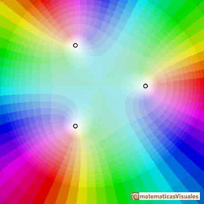 Complex Polynomials Functions. Cubic functions have three roots | matematicasVisuales