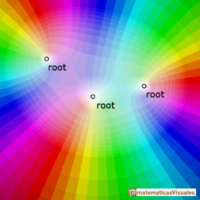 Complex Polynomial Functions of degree 3: three simple roots | matematicasVisuales