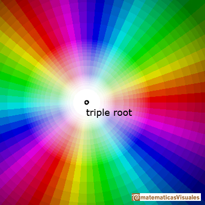 Complex Polynomial Functions of degree 3: a triple root | matematicasVisuales