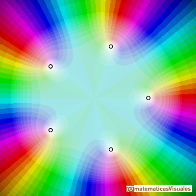 Funciones polinmicas complejas de grado n: races quntuples de la unidad | matematicasVisuales