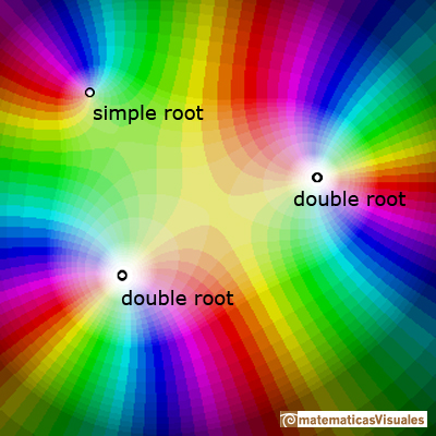 Complex Polynomial Functions of degree n: polynomial of degree 5 with a simple root and a double root | matematicasVisuales