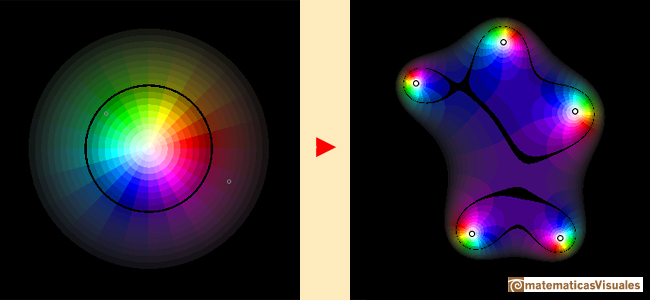 Funciones polinómicas complejas de grado 5: código de colores en polares | matematicasVisuales