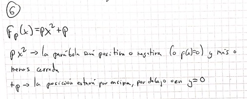 Familia de funciones polinmicas que dependen de un parmetro (1) |matematicasVisuales