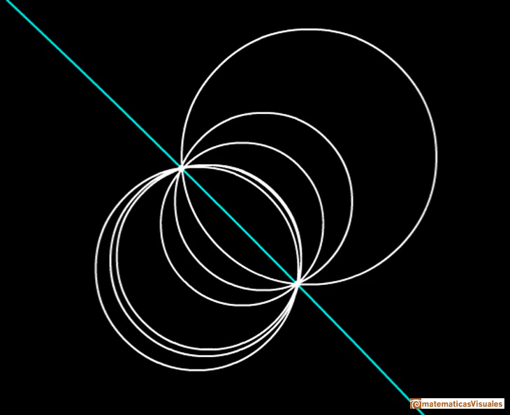 En casa: Circunferencias por dos puntos. |matematicasVisuales