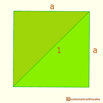 Estamos en casa: La diagonal de un cuadrado (2). Usando el lenguaje de las funciones |matematicasVisuales