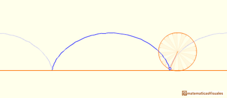 En casa: De la cicloide a la deltoide. |matematicasVisuales