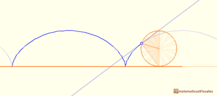 En casa: De la cicloide a la deltoide. |matematicasVisuales