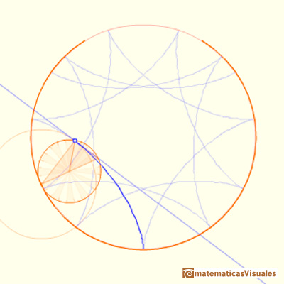 En casa: De la cicloide a la deltoide. |matematicasVisuales