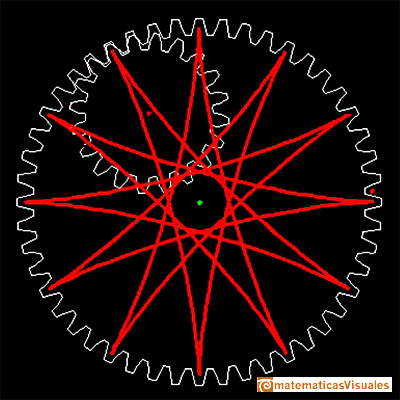 En casa: Hipocicloides (2). |matematicasVisuales