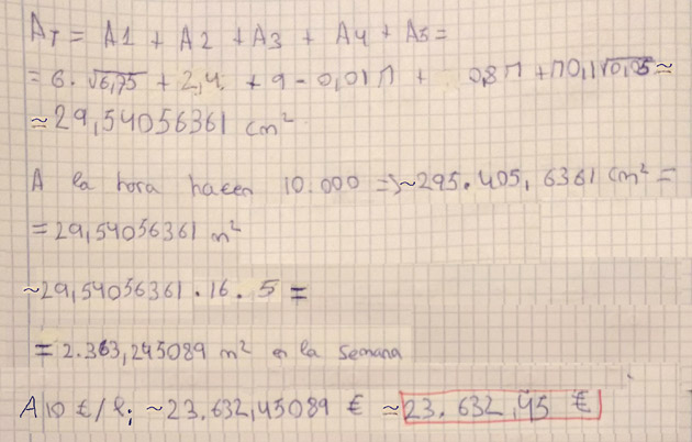 Familia de funciones polinmicas que dependen de un parmetro (1) |matematicasVisuales