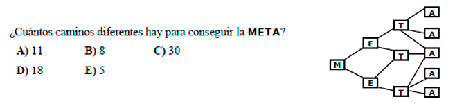 Primavera Matemtica: problema id: 20181201 | fecha: 30 de Marzo de 2020 |numero: 201 