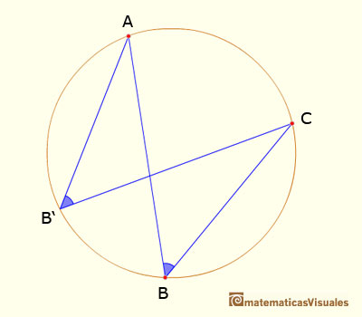 En una circunferencia, una cuerda subtiende ángulos inscritos iguales si el vértice se encuentra en el mismo arco  | matematicasvisuales