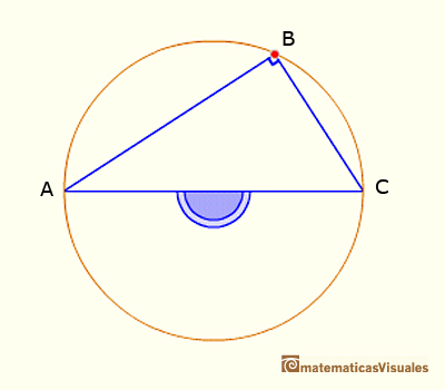 Teorema del ángulo central: El ángulo central es de 180º y el ángulo inscrito es recto | matematicasvisuales