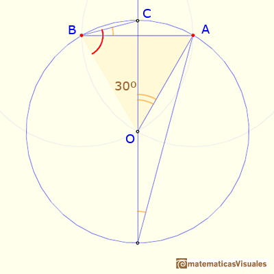 ngulo de quince grados con regla y comps: Justificacin usando tringulos issceles | matematicasvisuales