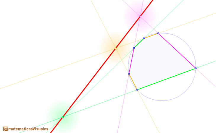 Pascal's Theorem: convex hexagon | matematicasVisuales