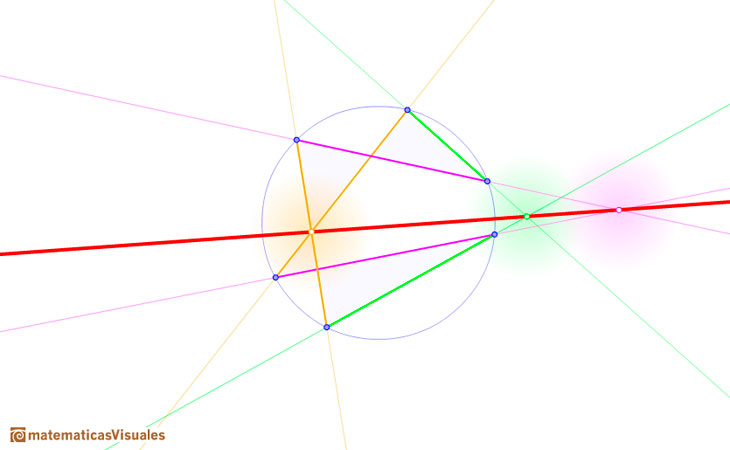 Pascal's Theorem: non convex hexagon | matematicasVisuales