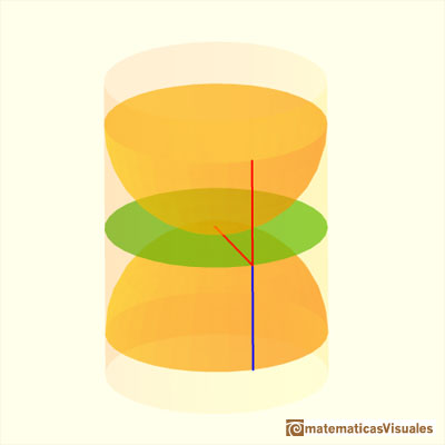 Cilindros y elipses, las esferas de Dandelin: Circunferencia caso especial de elipse | matematicasVisuales