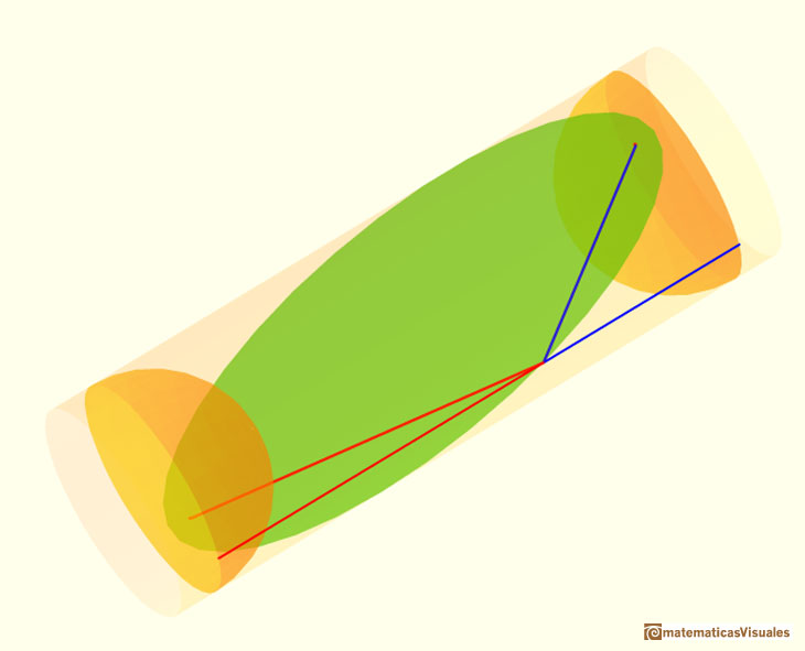 Dandelin Spheres, Cylinder: playing with the interactive application | matematicasVisuales