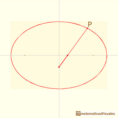 Elipsografo, trammel de Arqumedes: dibujando elipses | matematicasVisuales