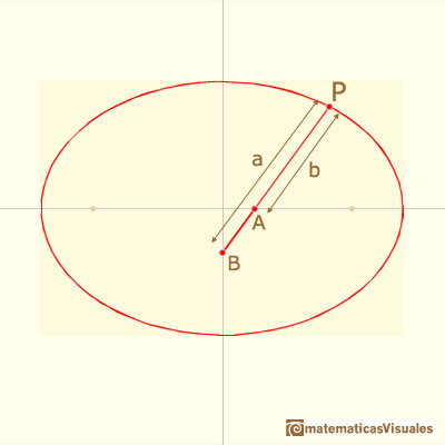 Trammel of Archimedes, Ellipsograph: notation | matematicasVisuales