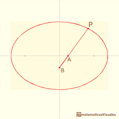 Elipsografo, trammel de Arqumedes: notacin | matematicasVisuales