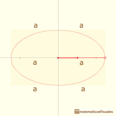 Trammel of Archimedes, Ellipsograph: semi-axis ellipse | matematicasVisuales