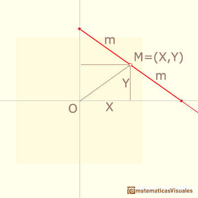 Trammel of Archimedes, Ellipsograph: drawing ellipses | matematicasVisuales