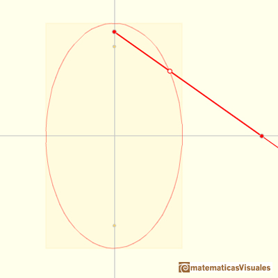Trammel of Archimedes, Ellipsograph: drawing ellipses | matematicasVisuales