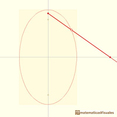 Elipsografo, trammel de Arqumedes, un aparato para dibujar elipses: drawing ellipses | matematicasVisuales