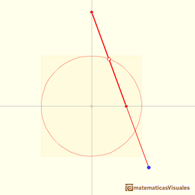 Elipsografo, trammel de Arqumedes, un aparato para dibujar elipses: drawing ellipses | matematicasVisuales