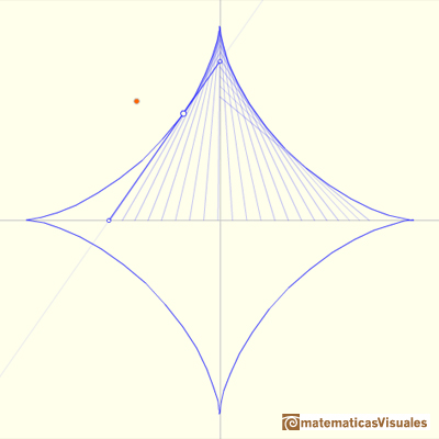 Astroide como envolvente: astroide envolvente de segmentos | matematicasVisuales