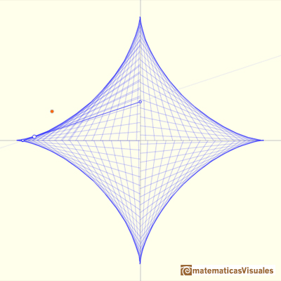 Astroide como envolvente: astroide envolvente de segmentos | matematicasVisuales