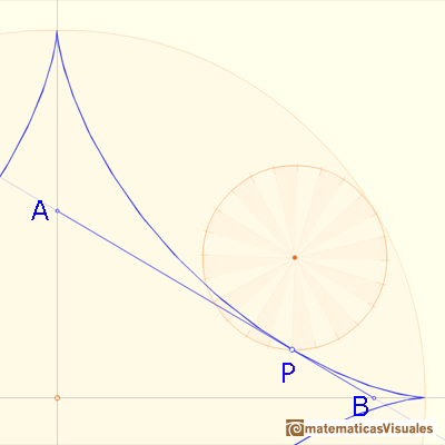 Astroid as a hypocycloid: tangent line | matematicasVisuales