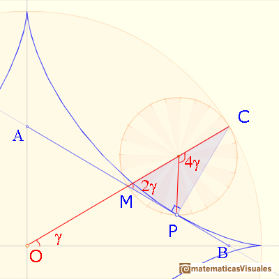 Astroid as a hypocycloid: central and inscribed angles property | matematicasVisuales