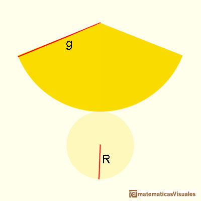 Cones and Conical frustums: lateral surface area of a cone | matematicasVisuales