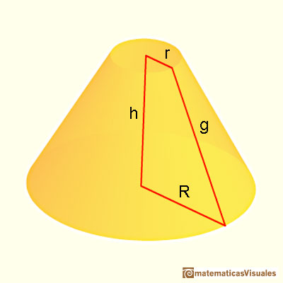 Cones and Conical frustums: height and slant height of a conical frustum | matematicasVisuales