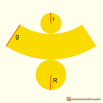 Conos y troncos de cono: Superficie total de un tronco de cono | matematicasVisuales