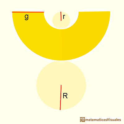 Cones and Conical frustums: Lateral Surface Area of a conical frustum | matematicasVisuales