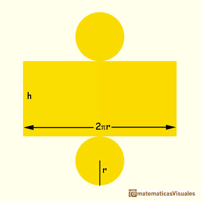 Cilindros y sus desarrollos planos: Area total | matematicasVisuales