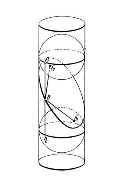 Dandelin Spheres, Cylinder:Truncated cylinder or cylindrical segment: elliptical section from Hilber and Cohn-Vossen's book 'Geometry and the Imagination' | matematicasVisuales