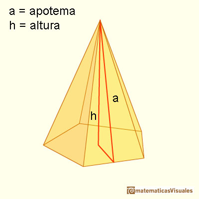 Pirmides y troncos de pirmide: apotema y altura de una pirmide | matematicasVisuales