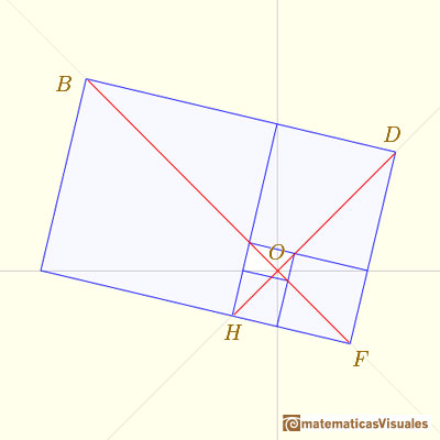 Rectángulo Áureo: un par de rectas perpendiculares | matematicasVisuales