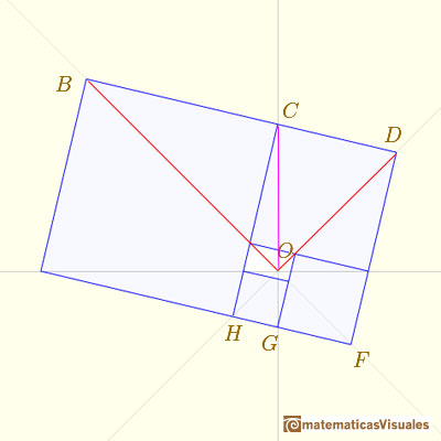 Golden Rectangle: the line OC bisects | matematicasVisuales