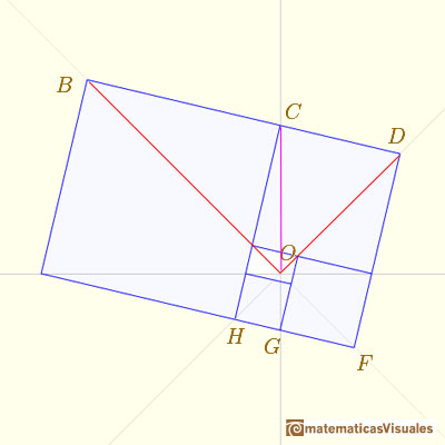 Rectngulo ureo: la recta OC es una bisectriz | matematicasVisuales