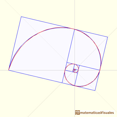 Golden Rectangle: Durer spiral, golden spiral | matematicasVisuales