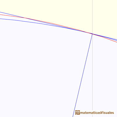 Golden Rectangle: The Golden Equiangular Spiral cut the sides of the squares | matematicasVisuales