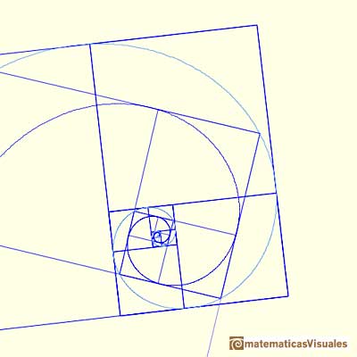 Rectángulo Áureo: El rectángulo áureo y dos espirales equiagulares, rotación | matematicasVisuales