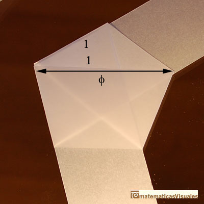 Pentgono y razn urea| matematicasvisuales