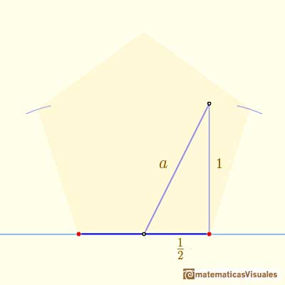 Drawing a regular pentagon with ruler and compass: firsts steps | matematicasVisuales